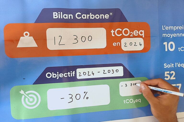 Fresque du Bilan Carbone®effaçable
